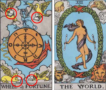 運命の輪と世界のカードに描かれているテトラモルフ